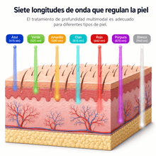 Cargar imagen en el visor de la galería, Máscara facial LED - Beautycel
